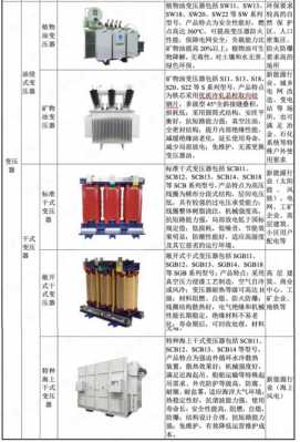 变压器厂安全生产许可证（干式变压器生产许可证）-图2