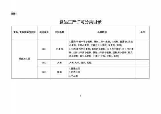 食品生产许可分类目录解读（食品生产许可分类目录2023）