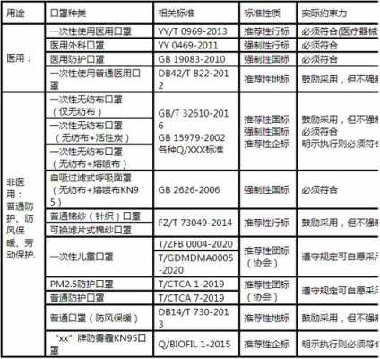 iso12485认证口罩（iso13485口罩防护级别）