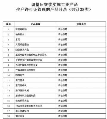 关于生产强制许可目录的信息