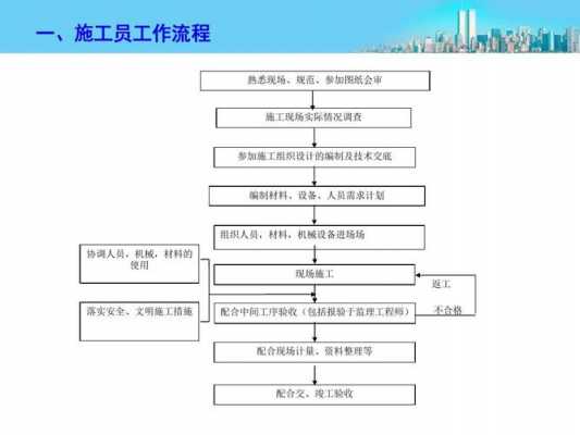 施工员资质认证流程图纸（施工员资质认证流程图纸怎么看）-图1