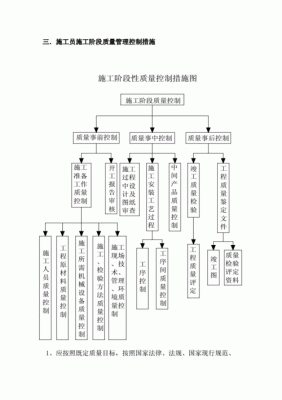 施工员资质认证流程图纸（施工员资质认证流程图纸怎么看）-图2