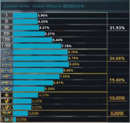 比心csgo认证资质图（比心csgo介绍）-图2