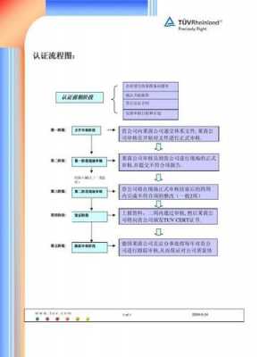 包含iso2000认证流程的词条