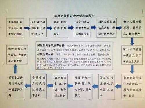 企业营业执照办理及费用（办理企业营业执照流程和费用）