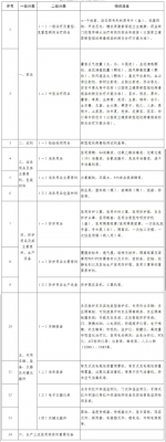 应急防疫物资生产许可（生产防疫物资需要什么许可证）