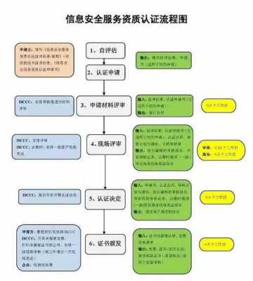 辽宁单位资质认证流程（辽宁单位资质认证流程视频）-图3