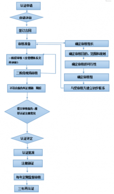 小商店资质认证流程及费用（小商店资质认证流程及费用多少）-图3