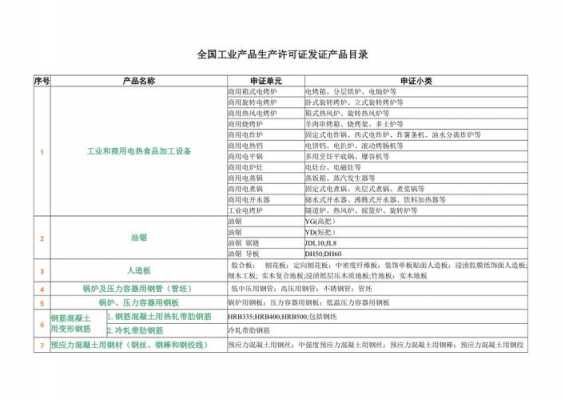 免生产许可证目录（无生产许可）-图1