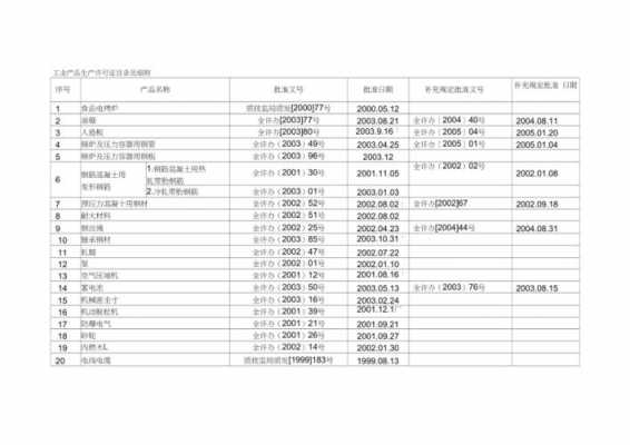 免生产许可证目录（无生产许可）-图2