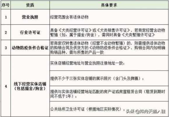 天猫需要对应类目资质认证吗的简单介绍-图1