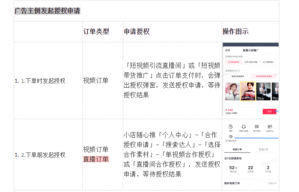 小店如何升级资质认证呢（小店随心推资质认证）-图1