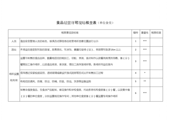 食品生产许可现场（食品生产许可现场核查人员要求）