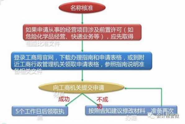 变更个体营业执照地址（变更个体营业执照地址网上流程图）-图1