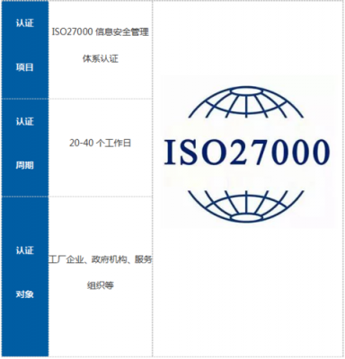 iso27000认证的过程（iso220000认证流程）-图1