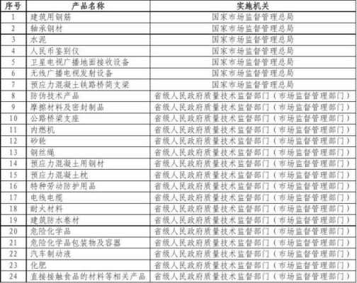 生产许可钥匙有哪些种类（生产许可产品最新目录）-图3