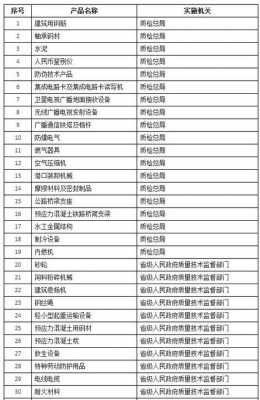 生产许可钥匙有哪些种类（生产许可产品最新目录）-图2