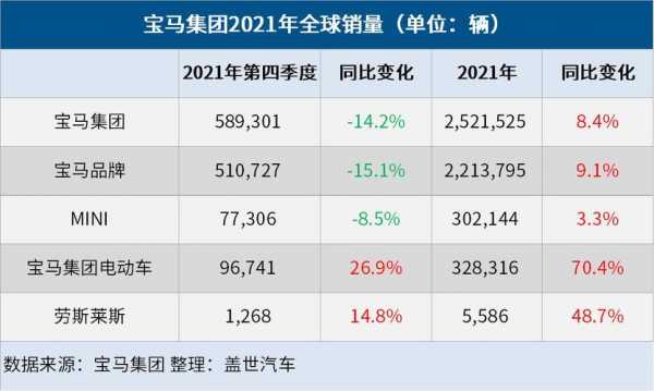 2021宝马销售资质认证（宝马销售认证考试怎么考）