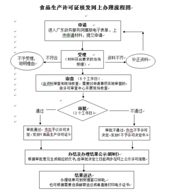 广州市生产许可证办理流程（广东省生产许可证审查服务中心）-图3