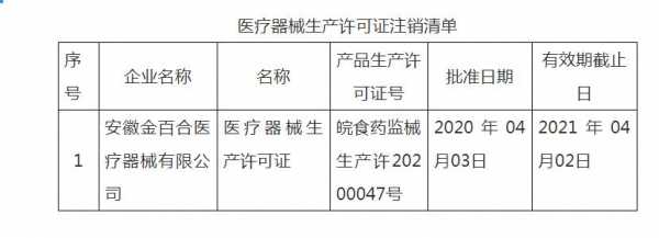 企业疫苗生产许可证（疫苗生产许可证是哪里发）-图3