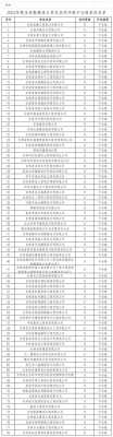 吉林甲级资质认证公司招聘（吉林省建筑一级资质企业单位）