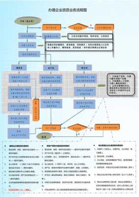 海南资质认证办理流程图（海南资质转让）