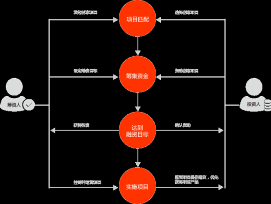 淘宝众筹资质认证（淘宝众筹资质认证流程）-图1