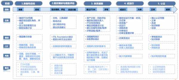 iso20000认证材料编写（iso220000认证流程）