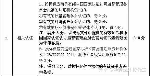 关于iso9001认证考试知乎的信息