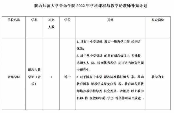 陕师大教师资质认证（陕西师范大学教师证培训中心）-图3