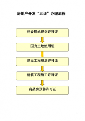 房地产企业资质认证流程（房地产资质办理流程）-图2