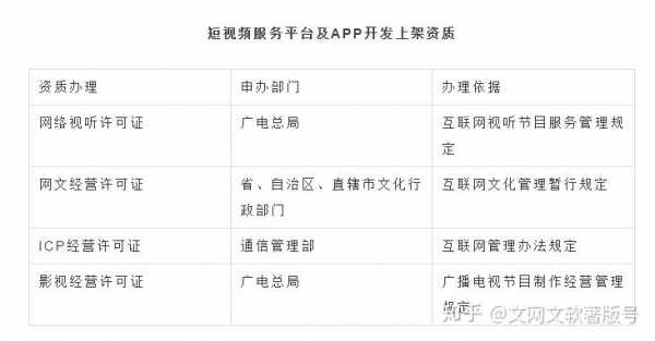 短视频app需要资质认证吗（短视频需要审核吗）-图1