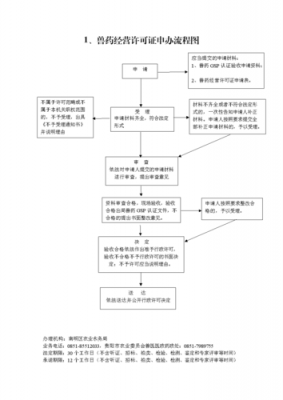 兽药生产许可代办（兽药生产许可代办流程）-图1