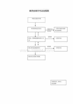 兽药生产许可代办（兽药生产许可代办流程）-图2