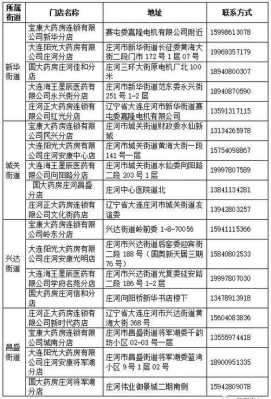 庄河企业认证资质查询（庄河市企业名录）-图3