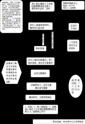 蔬果种子生产许可管理办法（蔬菜种子审定程序）-图3