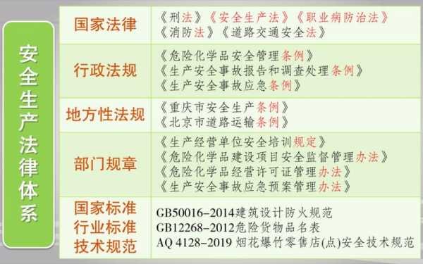 最新安全生产许可条例实施时间（安全生产许可条例是法律吗）