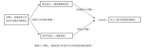 生产许可证终止该怎么办（执行异议终止执行后该怎么办）-图3