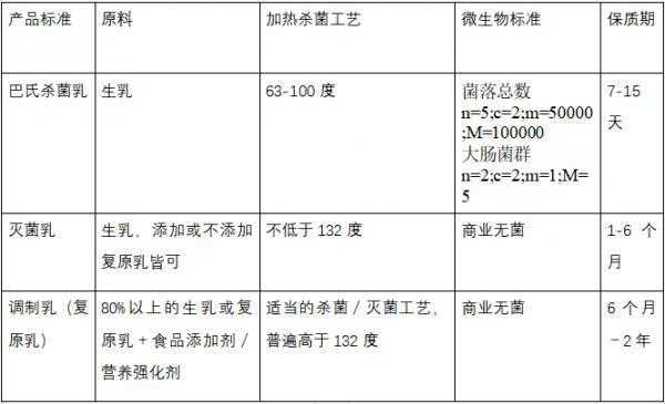 包含调制乳生产许可检查准则的词条