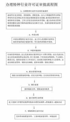 特种生产许可证在哪里办（特种许可证办理流程）