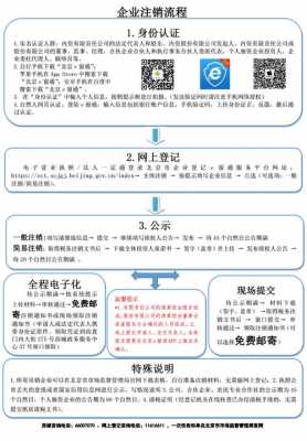 海口去哪领取营业执照（海口营业执照办理流程）-图2