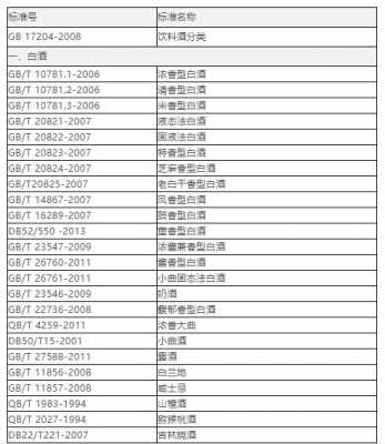 最新酒类生产许可证执行标准（最新酒类生产许可证执行标准是多少）-图3