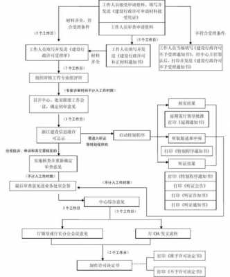 河北企业资质认证流程图（河北省企业资质查询）-图3