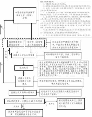 河北企业资质认证流程图（河北省企业资质查询）-图2