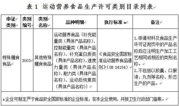 运动营养补充剂生产许可文件清单（运动营养类食品生产许可）-图2