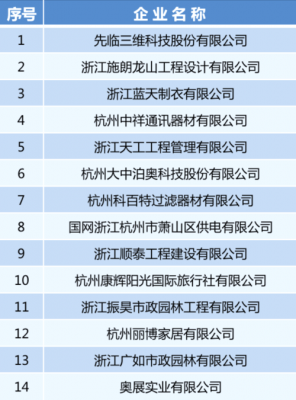 浙江企业资质认证公司名单（浙江企业资质认证公司名单）