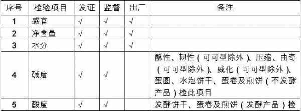 饼干生产许可审查细则（饼干的审查细则）-图2