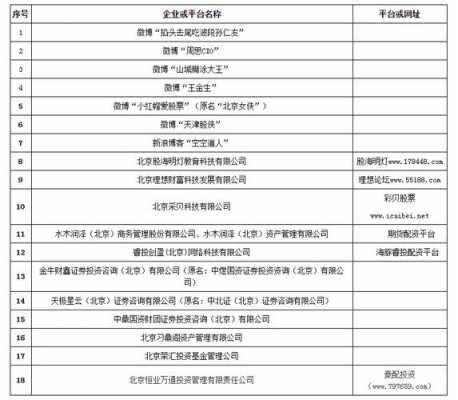 北京自装资质认证机构名单的简单介绍-图2