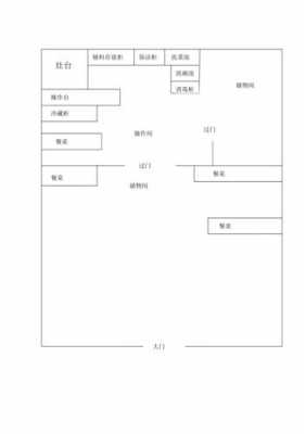 食品生产许可证图片标志大全（食品生产许可证模板 平面图）