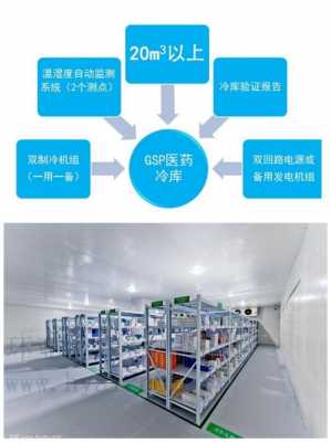 医药冷链的认证资质要求（医药冷链设备有哪些）-图2